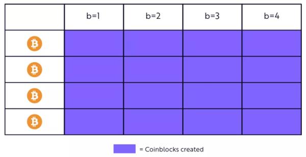 Ark Invest і Glassnode представили основу для поліпшення метрик біткоїну - ForkLog UA - INFBusiness