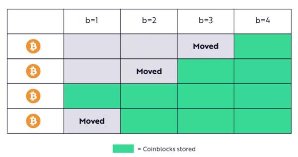 Ark Invest і Glassnode представили основу для поліпшення метрик біткоїну - ForkLog UA - INFBusiness