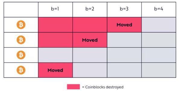 Ark Invest і Glassnode представили основу для поліпшення метрик біткоїну - ForkLog UA - INFBusiness