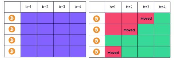 Ark Invest і Glassnode представили основу для поліпшення метрик біткоїну - ForkLog UA - INFBusiness