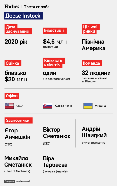 Найдосвідченіший початківець України. Єгор Анчишкін уже створив два успішних стартапи, проте поки що не заробив мільярд ані собі, ані інвесторам. Чи буде вдалою третя спроба /Фото 7