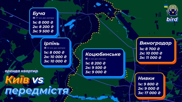 Ринок оренди житла Києва та передмістя: де вигідніше винайняти квартиру (ІНФОГРАФІКА) - INFBusiness