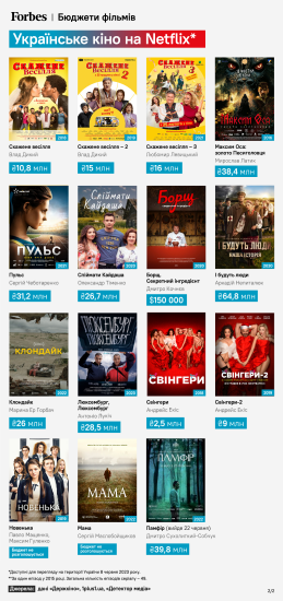 На Netflix можна подивитися вже 45 українських фільмів. Ось їх перелік та про що вони&amp;nbsp;&amp;nbsp; /Фото 2