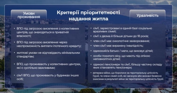 Досвід повоєнної відбудова житла в Грузії: уроки для України - INFBusiness