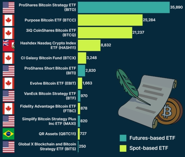 Ексдиректор BlackRock спрогнозував терміни схвалення біткоїн-ETF у США - ForkLog UA - INFBusiness