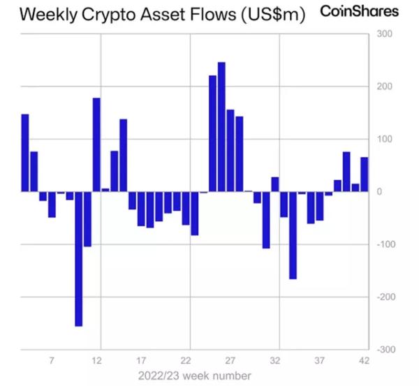 Очікування схвалення біткоїн-ETF підтримали притоки в криптофонди - INFBusiness