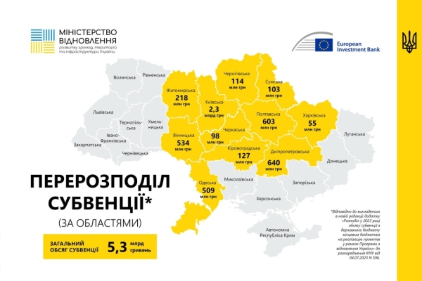 Ще 33 регіональні проєкти відновлення отримають кошти за програмою ЄІБ (ІНФОГРАФІКА) - INFBusiness