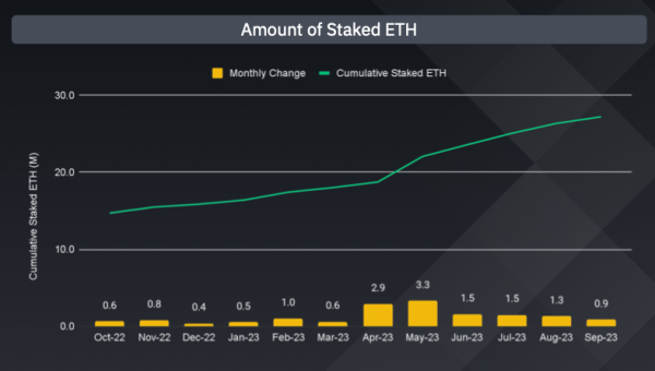 Зниження капіталізації та L1-активності – звіт Binance за III квартал - INFBusiness