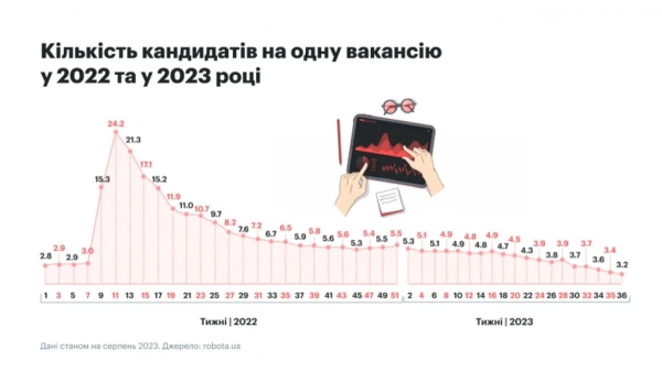 Як змінилась ситуація на ринку праці (ІНФОГРАФІКА) - INFBusiness