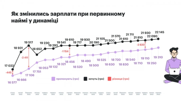 Як змінилась ситуація на ринку праці (ІНФОГРАФІКА) - INFBusiness