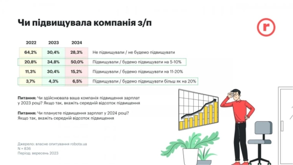 Як змінилась ситуація на ринку праці (ІНФОГРАФІКА) - INFBusiness