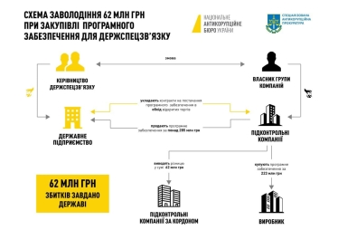 «Прокладки» для кібербезпеки. Керівників Держспецзв’язку підозрюють у махінаціях на тендерах. Деталі гучної справи, у якій опинились топи відомства, темні конячки і великий аутсорсер EPAM /Фото 1