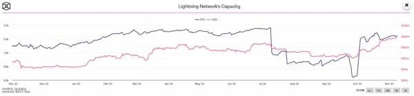У криптоматах Сальвадора з’явиться підтримка Lightning Network - INFBusiness