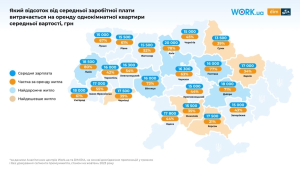 Рейтинг українських міст за співвідношенням оренди до зарплати (ІНФОГРАФІКА) - INFBusiness