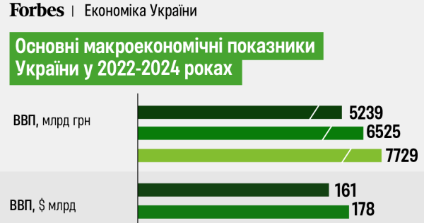 Економіка України у 2024 році. Чого очікувати? - INFBusiness