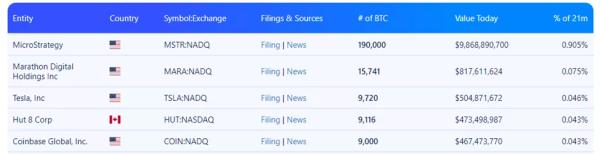 Експерти спрогнозували повернення біткоїна до ATH у березні - INFBusiness