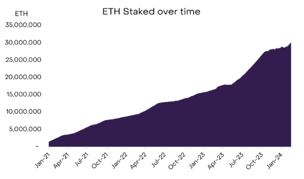 Grayscale: Ethereum «подорослішає» після запуску Dencun - INFBusiness