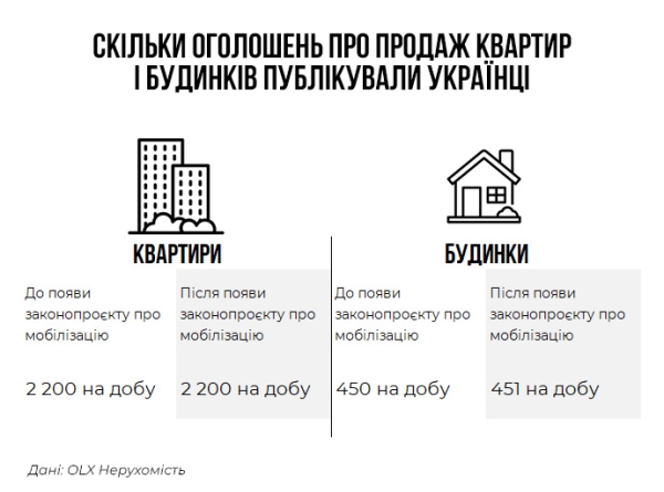 Що відбувається на ринку купівлі та оренди житла України (ІНФОГРАФІКА) - INFBusiness