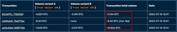 У додатку Trust Wallet для iOS виявили вразливість - INFBusiness