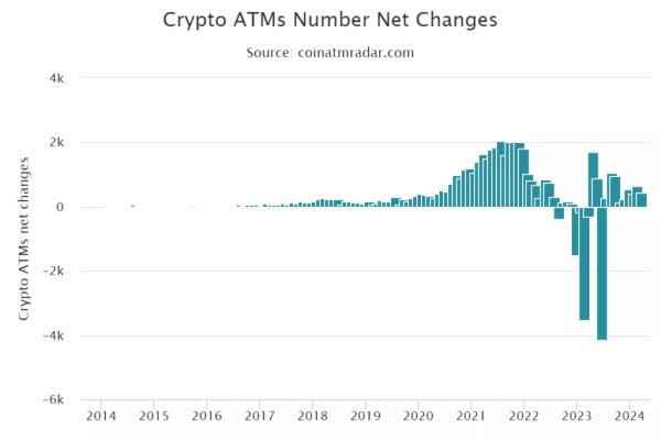 Біткоїн-ATM перейшли до зростання. Спотові ETF не стали на заваді - INFBusiness