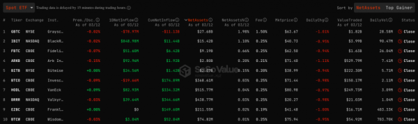 Добовий приплив у біткоїн-ETF досяг рекордних $1,05 млрд - INFBusiness