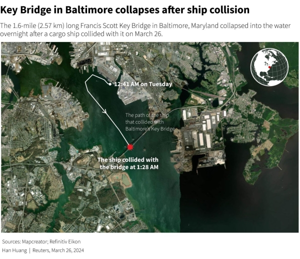 У США міст, довжиною 2,6 км обрушився після зіткнення із контейнеровозом (ФОТО, ВІДЕО) - INFBusiness