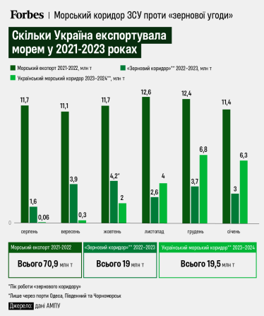 інфографіка Анастасія Решетнік