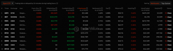 Обсяг торгів біткоїн-ETF у березні досяг $111 млрд - INFBusiness