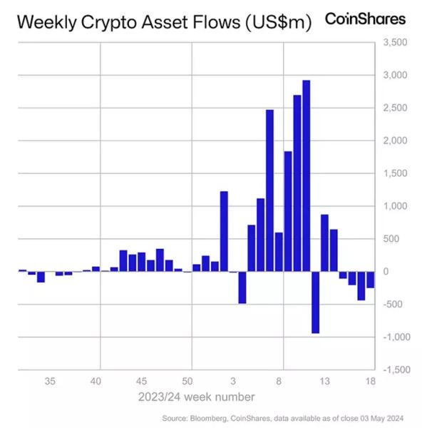 Позитивний старт торгів ETF у Гонконзі пом’якшив відтік з американських фондів - INFBusiness