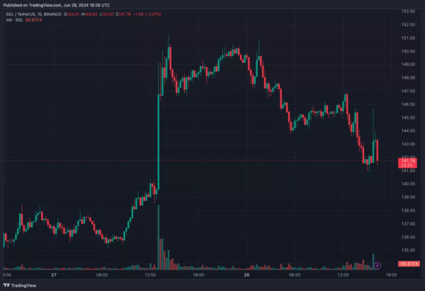21Shares подала заявку на запуск Solana-ETF - INFBusiness
