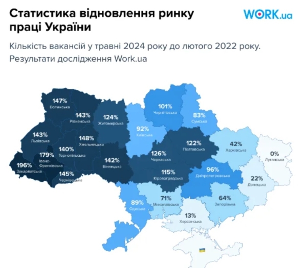 Дослідження ринку праці в Україні: як змінилась конкуренція шукачів роботи і в яких сферах найвищі зарплати (ІНФОГРАФІКА) - INFBusiness