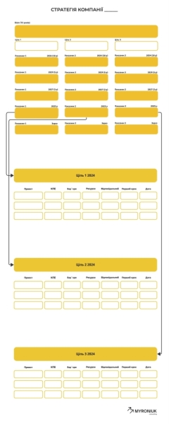 Шаблон для стратегії компанії