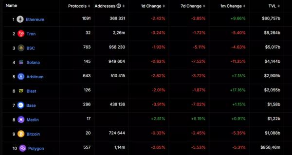 Кількість користувачів DEX на Base сягнула рекордних 267 000 - INFBusiness