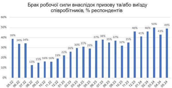 На повну потужність запрацювала рекордна кількість промислових підприємств України (ІНФОГРАФІКА) - INFBusiness