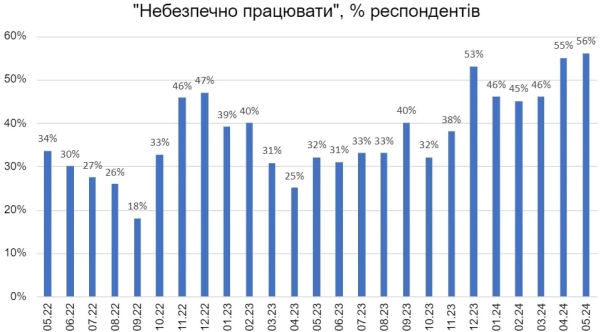 На повну потужність запрацювала рекордна кількість промислових підприємств України (ІНФОГРАФІКА) - INFBusiness