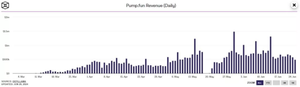 Сервіс DEX Screener запустив конкурента Pump.fun - INFBusiness