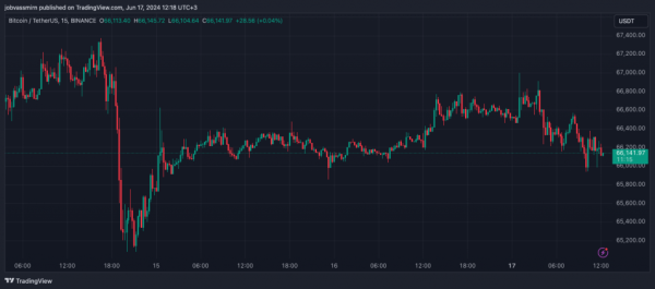 Співзасновник Tether пояснив появу нових крипто-ETF «жадібністю» Волл-стріт - INFBusiness