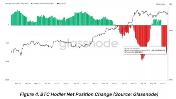 У Bitfinex допустили фазу консолідації ціни біткоїна - INFBusiness