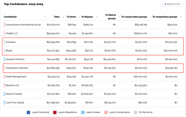 Вінклвосси пожертвували Трампу $2 млн у біткоїнах і розкритикували Байдена - INFBusiness