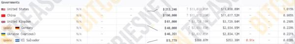 Влада Німеччини перевела на Coinbase і Kraken 400 BTC на $24,34 млн - INFBusiness