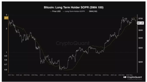Аналітики Bitfinex: біткоїн-кіти знову фіксують прибуток - INFBusiness