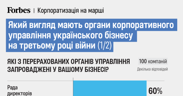 Як влаштоване корпоративне управління в українському бізнесі - INFBusiness