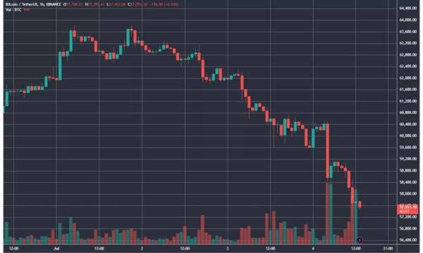 Влада ФРН відправила 1300 BTC на Coinbase, Kraken і Bitstamp - INFBusiness