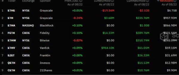 Хвиля надходжень у BTC-ETF продовжилася шостий день поспіль - INFBusiness