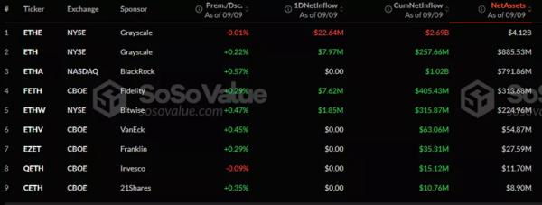 Біткоїн-ETF перервали восьмиденну серію відтоків - INFBusiness