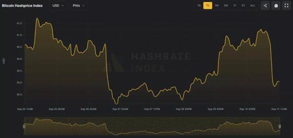 Складність майнінгу біткоїна досягла нового максимуму - INFBusiness
