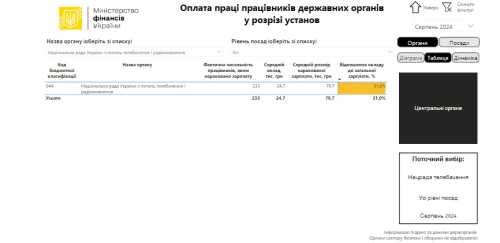 Парламент пропонує підвищити оклади посадовцям Нацради з 24 до 105 тисяч гривень - INFBusiness