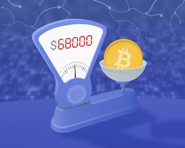 У середу, 16 жовтня, котирування першої криптовалюти подолали позначку $68 000. Зростання за добу становило 4%, згідно з CoinGecko. Ціна біткоїна перевищила $68 000 - INFBusiness