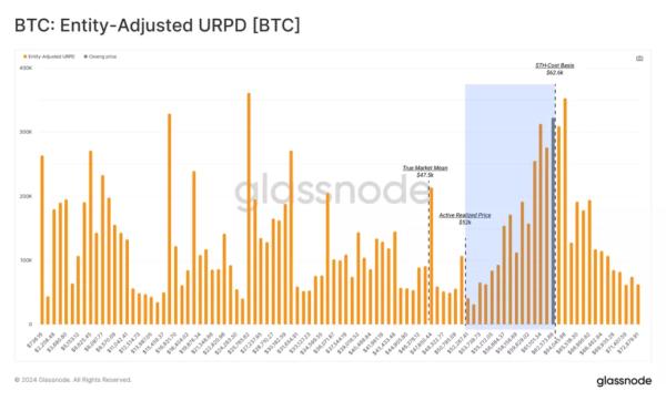 Glassnode: ринок залишається схильним до підвищеної волатильності - INFBusiness