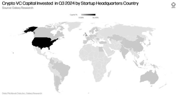 Обсяг фінансування криптостартапів упав на 20% - INFBusiness